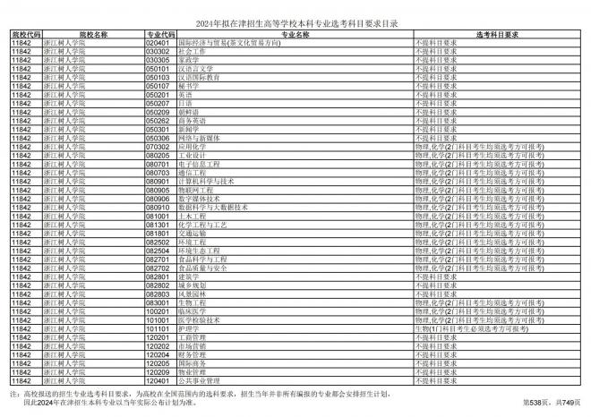 2024年拟在天津招生高等学校本科专业选考科目要求目录说明