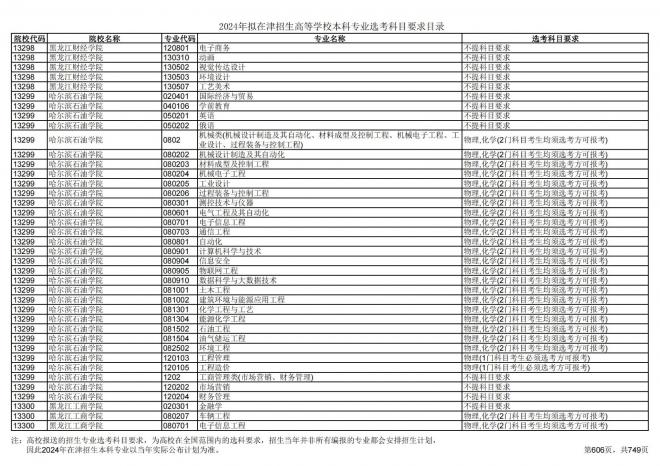 2024年拟在天津招生高等学校本科专业选考科目要求目录说明