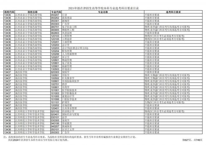 2024年拟在天津招生高等学校本科专业选考科目要求目录说明