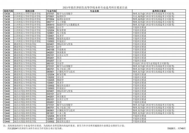 2024年拟在天津招生高等学校本科专业选考科目要求目录说明