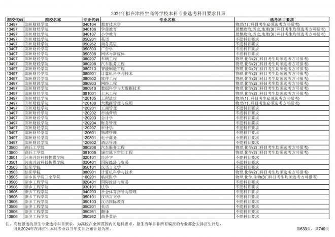2024年拟在天津招生高等学校本科专业选考科目要求目录说明