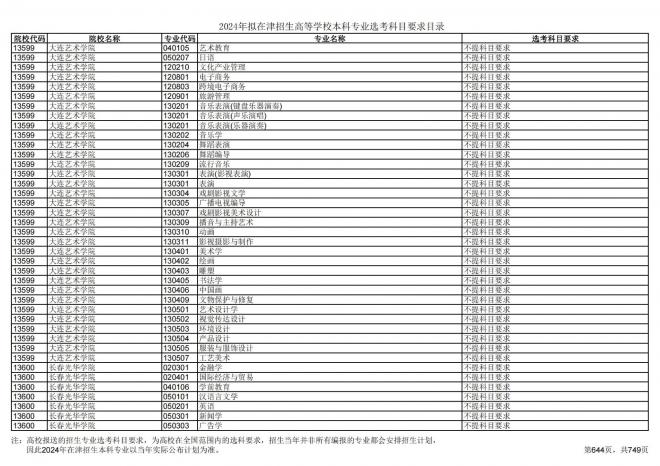 2024年拟在天津招生高等学校本科专业选考科目要求目录说明