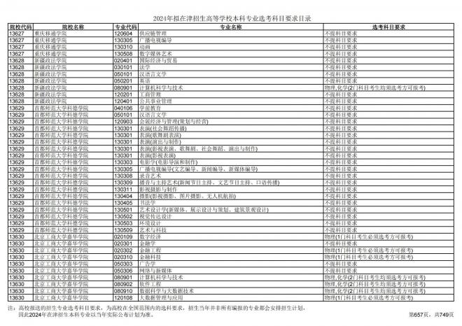 2024年拟在天津招生高等学校本科专业选考科目要求目录说明