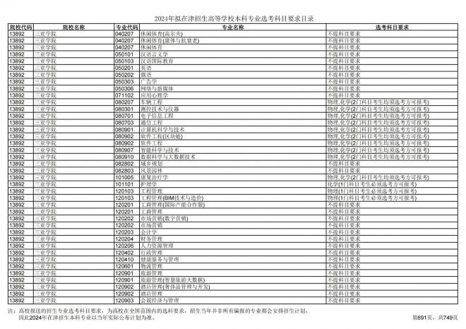 2024年拟在天津招生高等学校本科专业选考科目要求目录说明