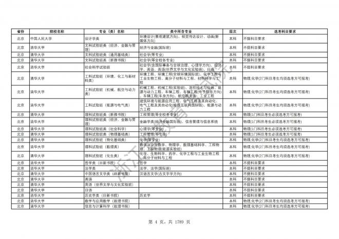 2024年浙江普通高校招生专业选考科目要求