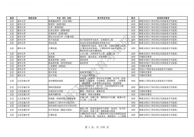 2024年浙江普通高校招生专业选考科目要求