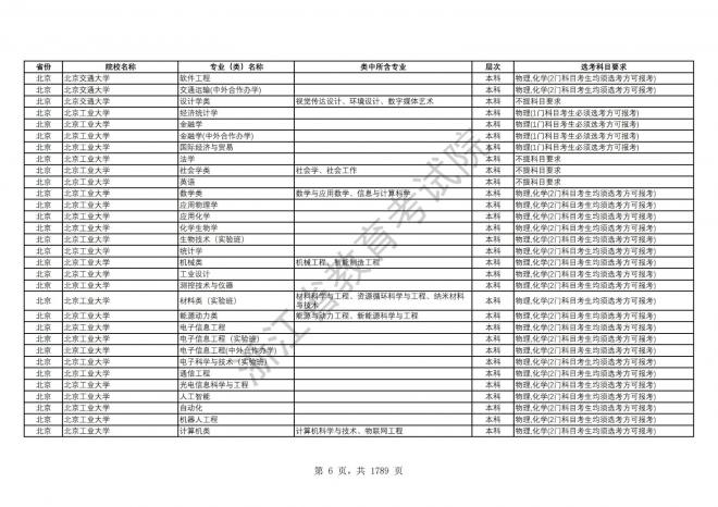 2024年浙江普通高校招生专业选考科目要求