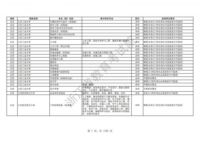 2024年浙江普通高校招生专业选考科目要求