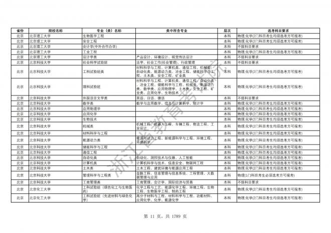 2024年浙江普通高校招生专业选考科目要求