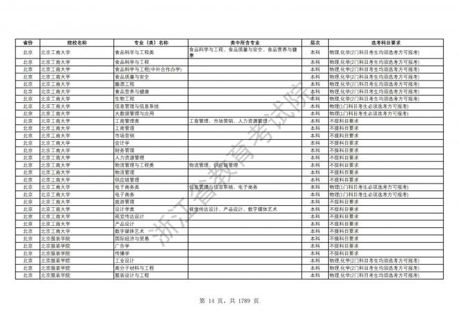 2024年浙江普通高校招生专业选考科目要求