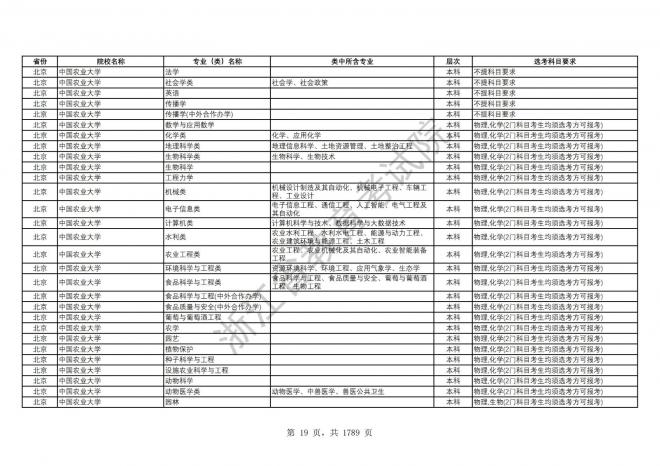 2024年浙江普通高校招生专业选考科目要求