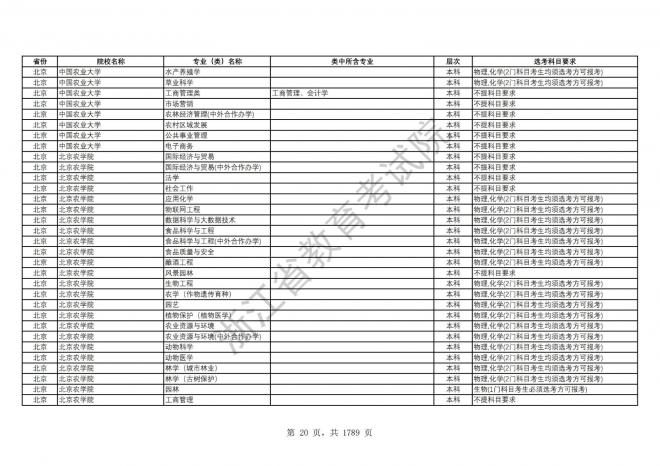 2024年浙江普通高校招生专业选考科目要求