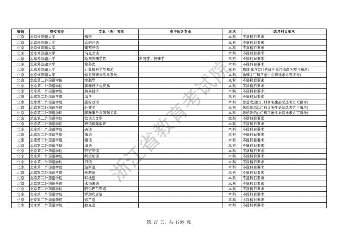 2024年浙江普通高校招生专业选考科目要求