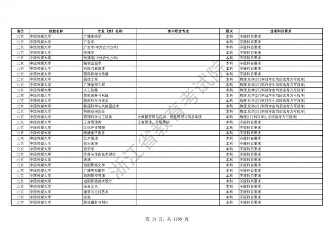 2024年浙江普通高校招生专业选考科目要求