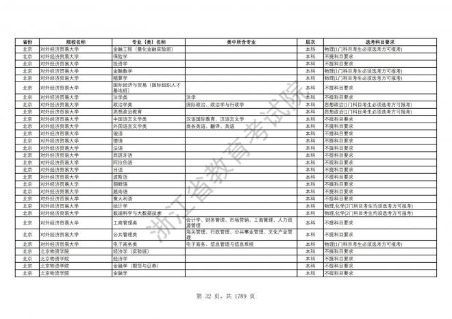 2024年浙江普通高校招生专业选考科目要求