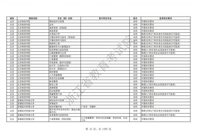 2024年浙江普通高校招生专业选考科目要求