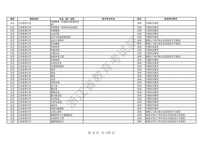 2024年浙江普通高校招生专业选考科目要求