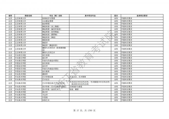 2024年浙江普通高校招生专业选考科目要求