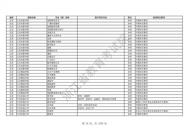 2024年浙江普通高校招生专业选考科目要求