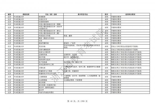 2024年浙江普通高校招生专业选考科目要求