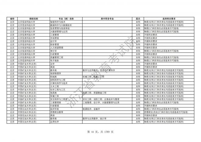 2024年浙江普通高校招生专业选考科目要求