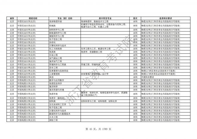 2024年浙江普通高校招生专业选考科目要求