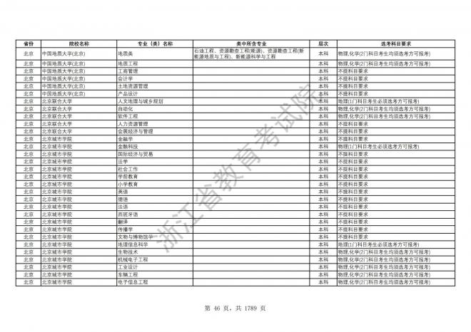 2024年浙江普通高校招生专业选考科目要求