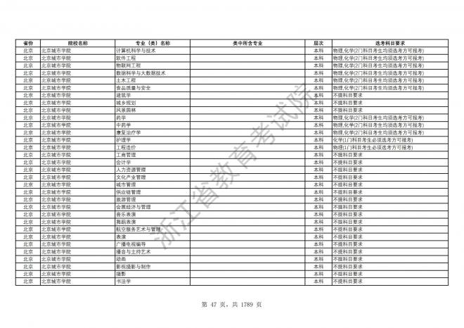 2024年浙江普通高校招生专业选考科目要求