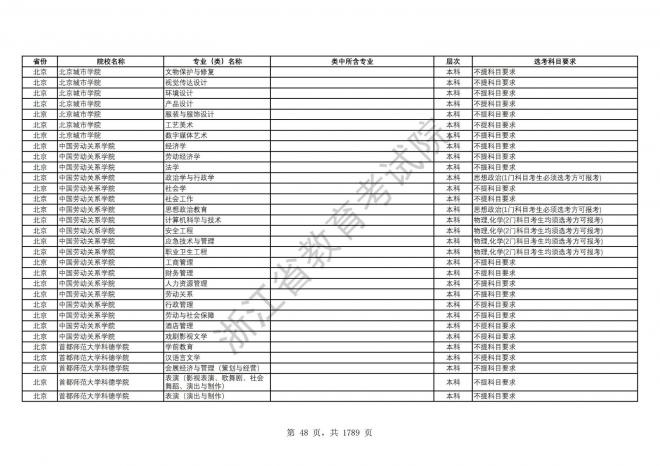 2024年浙江普通高校招生专业选考科目要求