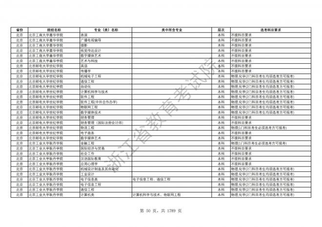 2024年浙江普通高校招生专业选考科目要求