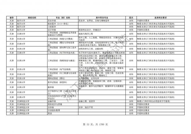 2024年浙江普通高校招生专业选考科目要求