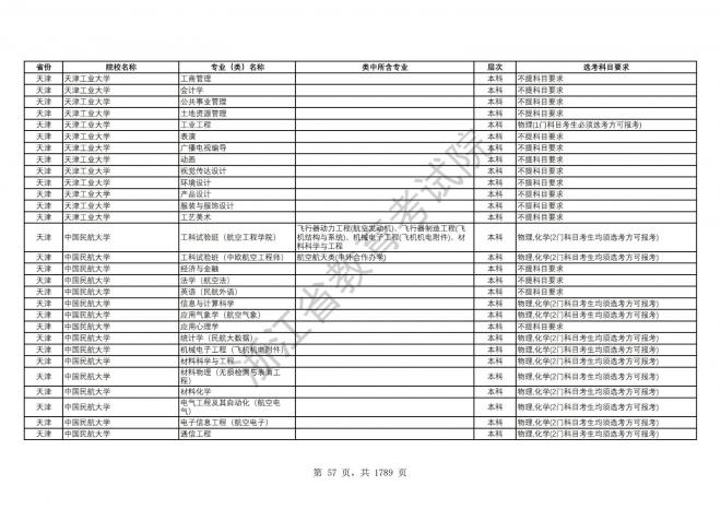 2024年浙江普通高校招生专业选考科目要求