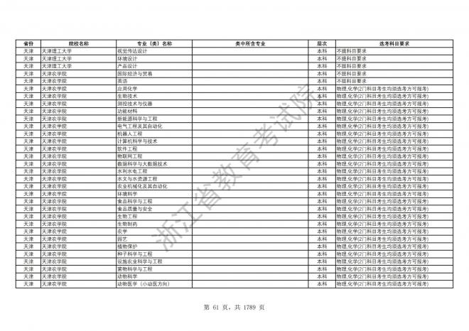 2024年浙江普通高校招生专业选考科目要求