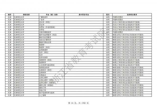 2024年浙江普通高校招生专业选考科目要求