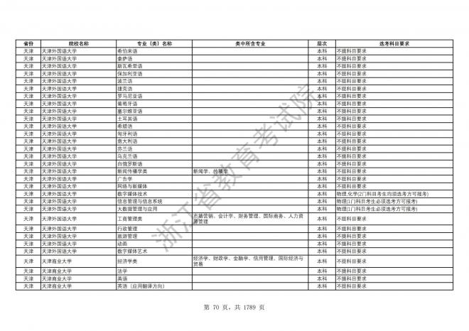 2024年浙江普通高校招生专业选考科目要求