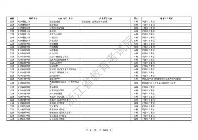 2024年浙江普通高校招生专业选考科目要求