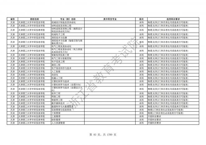 2024年浙江普通高校招生专业选考科目要求