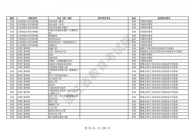 2024年浙江普通高校招生专业选考科目要求