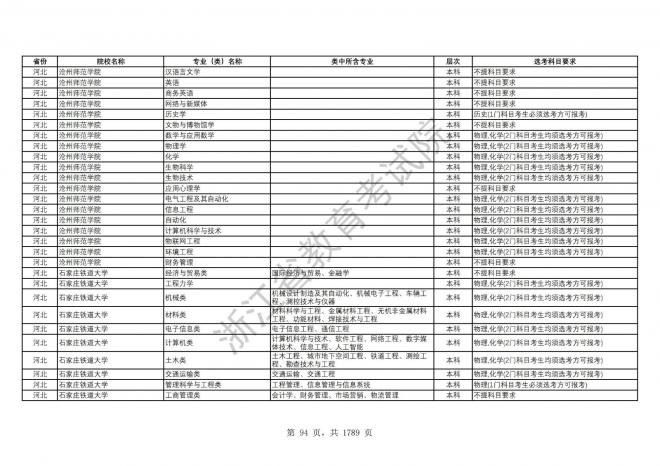 2024年浙江普通高校招生专业选考科目要求