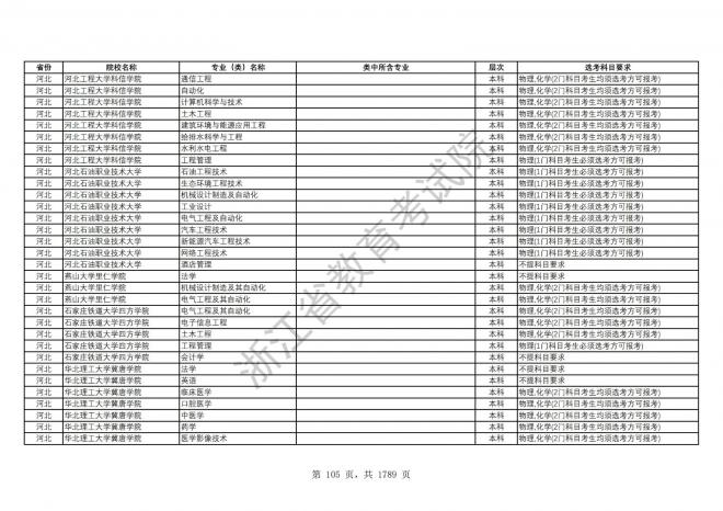 2024年浙江普通高校招生专业选考科目要求