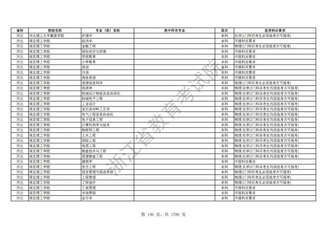 2024年浙江普通高校招生专业选考科目要求