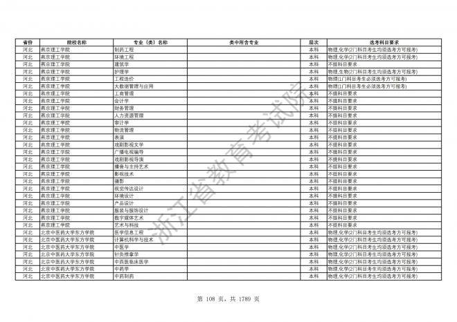 2024年浙江普通高校招生专业选考科目要求