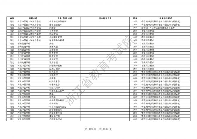 2024年浙江普通高校招生专业选考科目要求