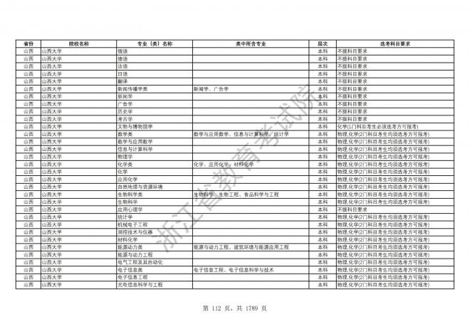 2024年浙江普通高校招生专业选考科目要求