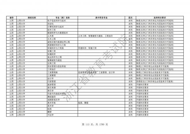 2024年浙江普通高校招生专业选考科目要求