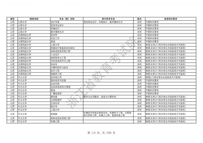 2024年浙江普通高校招生专业选考科目要求