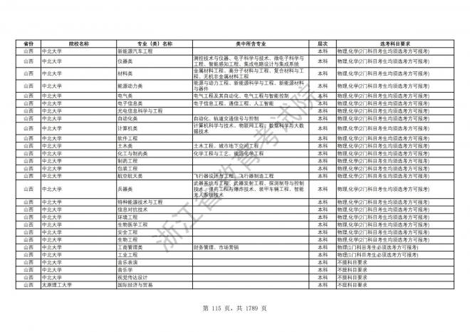 2024年浙江普通高校招生专业选考科目要求