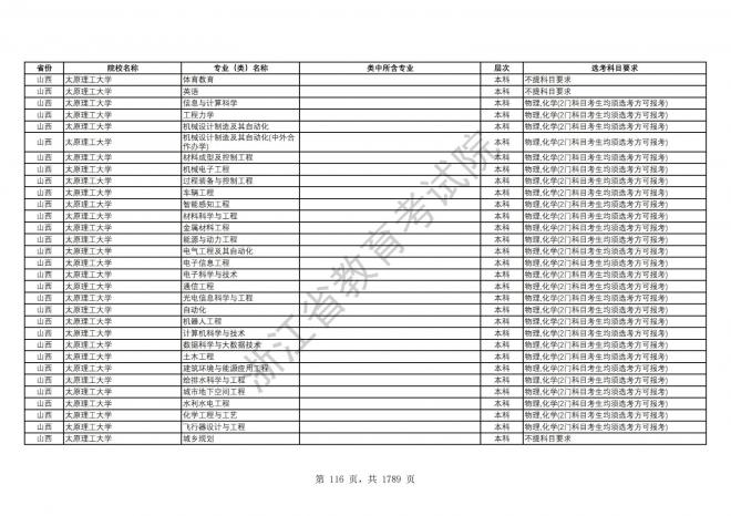 2024年浙江普通高校招生专业选考科目要求