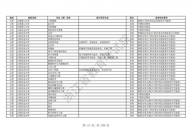 2024年浙江普通高校招生专业选考科目要求