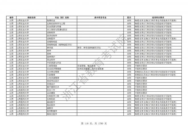 2024年浙江普通高校招生专业选考科目要求